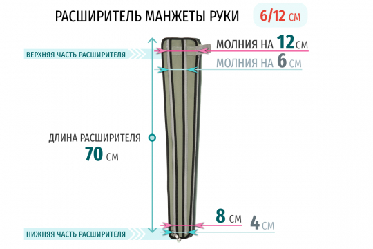 Аппарат для прессотерапии Seven Liner Zam-02 ARM (манжета для руки) - 5